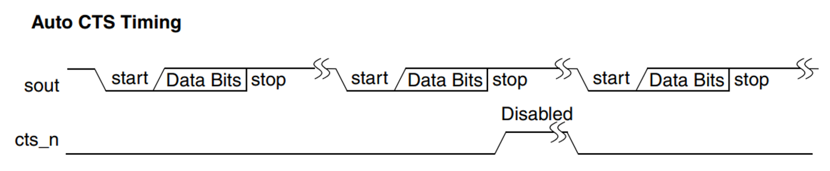 GR551x Datasheet | 汇顶科技